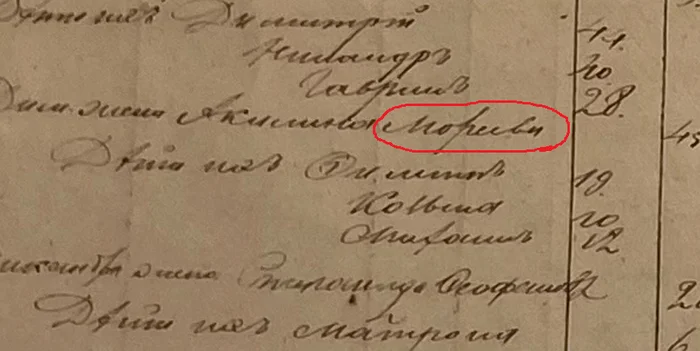 What is written here? - Russian language, Handwriting, Doctor's handwriting, Handwriting Studies, Genealogy, Metric book, Decryption, Help