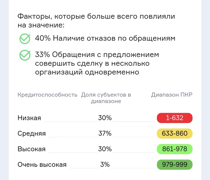 Credit rating - My, Jurisprudence, Credit, Bank