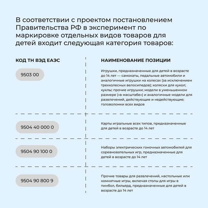 A new system of control over the circulation of goods for children will come into force in Russia from June 2025 - My, Politics, Technologies, Inventions, Import substitution, Yandex Market, Production, An Honest Sign, Industry, Longpost