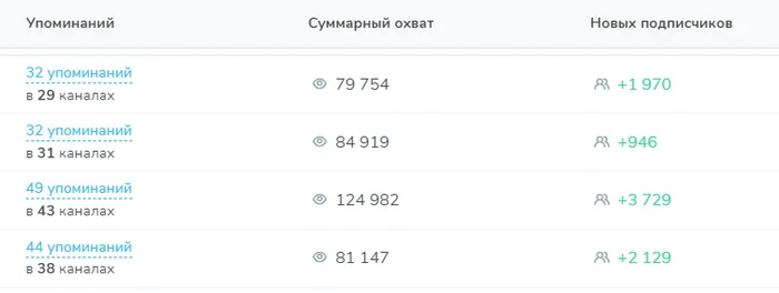 How I Lost a 100,000 Asset Due to 1 Wrong Decision - The Whole Truth About Business in Telegram in 2024 - My, Business, Freelance, Entrepreneurship, Small business, Remote work, Marketing, Longpost