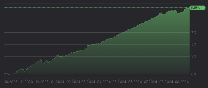 C : +35,3% .     , , , , 