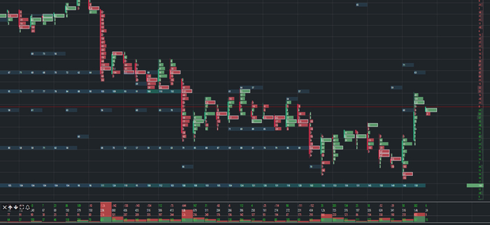 кластерный график