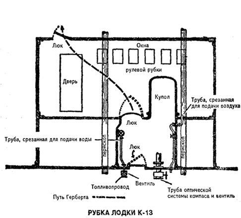 Submarine steamer - My, History (science), Catastrophe, Submarine, Longpost