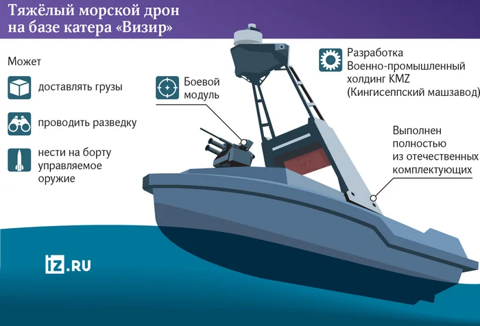 The BEK Vizir has been launched into production - news, Russia, Navy, Back, Drone, Production, Leningrad region, Longpost