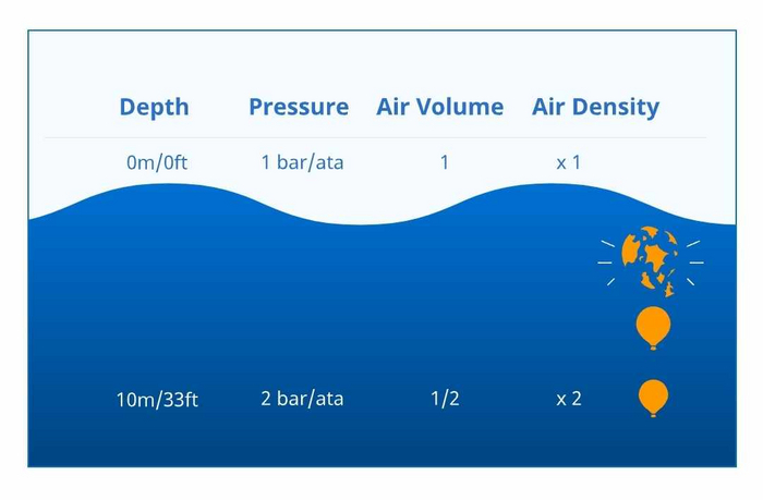 Только вместо шарика наши лёгкие