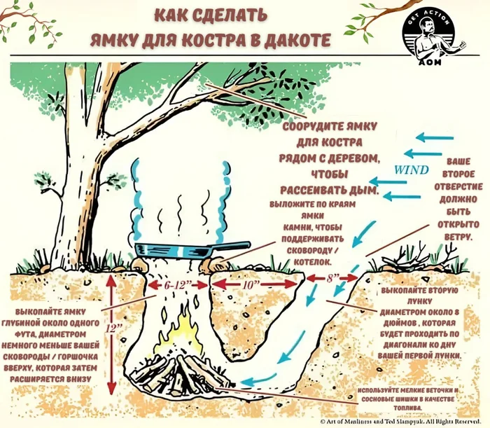 Простая схема создания костра Дакотский очаг - Выживание, Обучение, Костер, Как?, Яма, Инфографика, Огонь, Лес, Природа, Поход, Путешествия, Отдых на природе, Приготовление, Привал, Удобство, Знания, Дым, Воздух