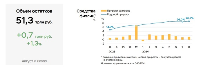 : <!--noindex--><a href="https://pikabu.ru/story/yeto_bolno_no_pokhoroshemu_spravedlivo_11837892?u=https%3A%2F%2Fwww.cbr.ru%2FCollection%2FCollection%2FFile%2F50658%2Frazv_bs_24_08.pdf&t=https%3A%2F%2Fwww.cbr.ru%2FCollection%2FCollection%2FFile%2F50658%2Frazv_bs_...&h=fc8f1c0594ac13638700266472aeaefe7f894d98" title="https://www.cbr.ru/Collection/Collection/File/50658/razv_bs_24_08.pdf" target="_blank" rel="nofollow noopener">https://www.cbr.ru/Collection/Collection/File/50658/razv_bs_...</a><!--/noindex-->