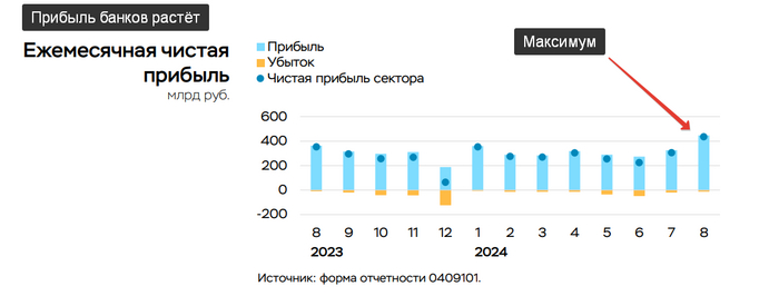 : <!--noindex--><a href="https://pikabu.ru/story/yeto_bolno_no_pokhoroshemu_spravedlivo_11837892?u=https%3A%2F%2Fwww.cbr.ru%2FCollection%2FCollection%2FFile%2F50658%2Frazv_bs_24_08.pdf&t=https%3A%2F%2Fwww.cbr.ru%2FCollection%2FCollection%2FFile%2F50658%2Frazv_bs_...&h=fc8f1c0594ac13638700266472aeaefe7f894d98" title="https://www.cbr.ru/Collection/Collection/File/50658/razv_bs_24_08.pdf" target="_blank" rel="nofollow noopener">https://www.cbr.ru/Collection/Collection/File/50658/razv_bs_...</a><!--/noindex-->