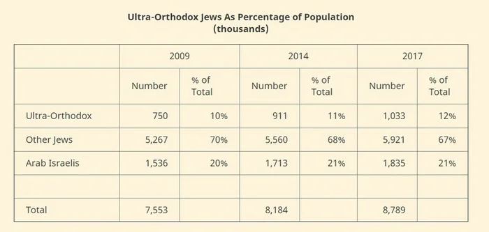 Israel's birth rate: a miracle or a plan? - Fertility, Russia, Demography, A wave of posts, State, Israel, Longpost