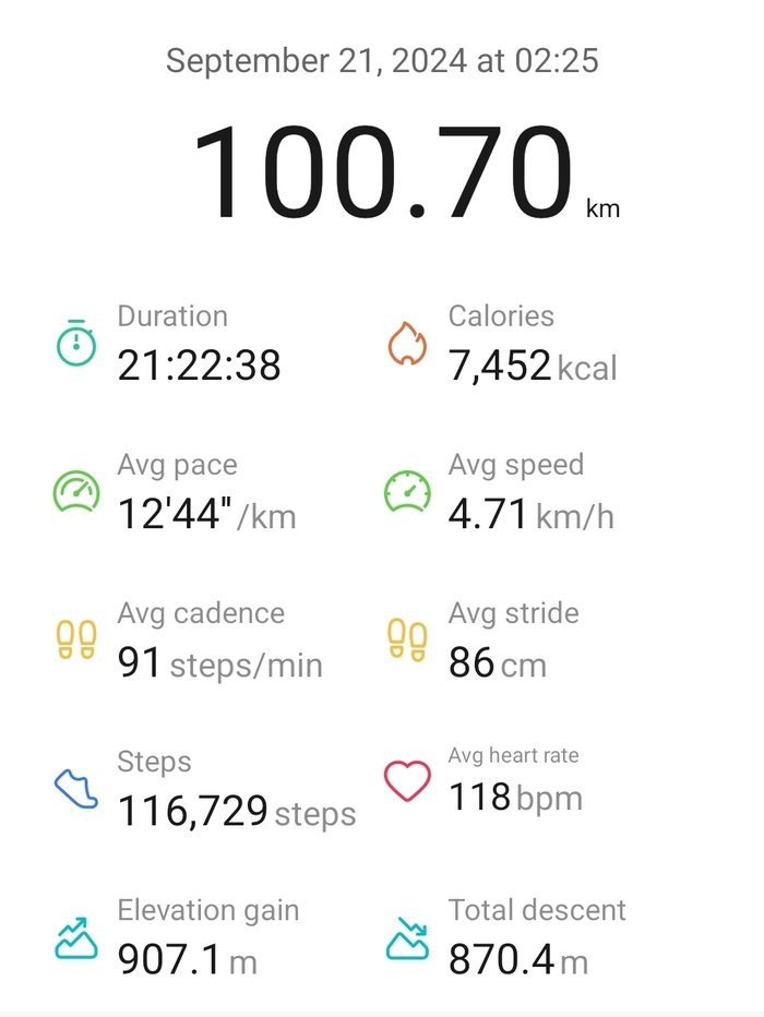 Подробные данные этой "тренировки".