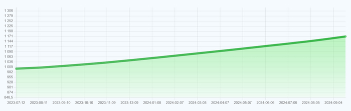 �� ������� ��������� ������� �������� ������. �� ���������� �� ����� ����� ������������ - ������ ��� �� ��� �� ������.