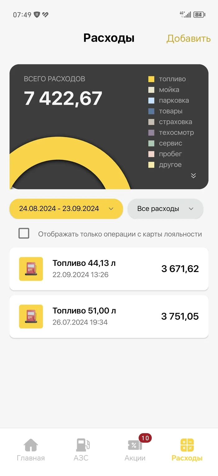 Ответ на пост «Статистика, графики, новости - 23.05.2024 - Инфляцию колбасит. Опять притормозила!» - Моё, Экономика, Финансы, Авто, Налоги, НДФЛ, Инфляция, Рост цен, Нефть, Ответ на пост, Длиннопост