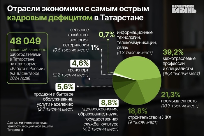 ����� ����: ����� ��������/��������� �������