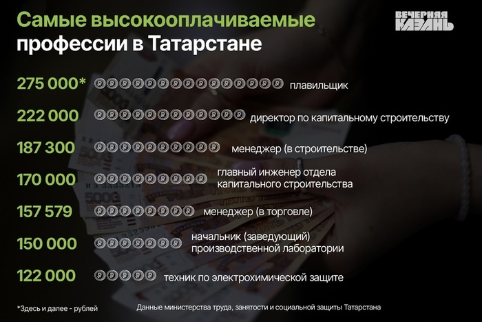 ����� ����: ����� ��������/��������� �������