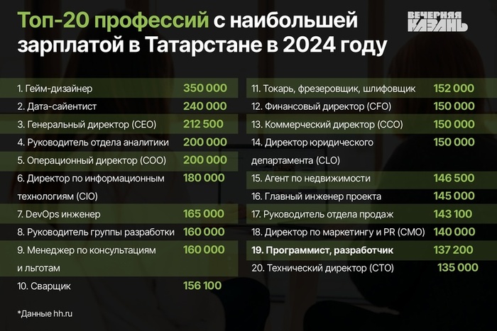 ����� ����: ����� ��������/��������� �������