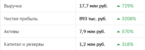 Как я променяла болты на бетон. И нашла вдохновение в сером материале - Моё, Бизнес, Производство, Российское производство, Предпринимательство, Импортозамещение, Рынок, Архитектурный бетон, Бетон, Торговля, Промышленность, Длиннопост