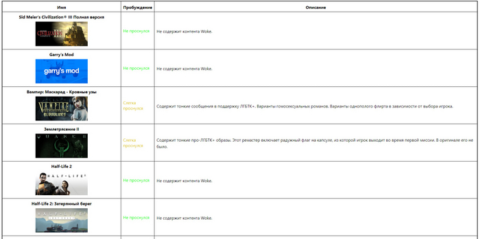Энтузиасты создали сайт, позволяющий определить процент «повесточности» вашего аккаунта Steam