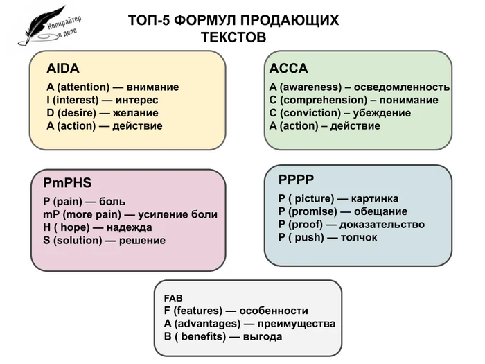 For copywriters and anyone who needs selling texts: TOP-5 formulas - My, Copywriting, Advertising, Marketing, Longpost