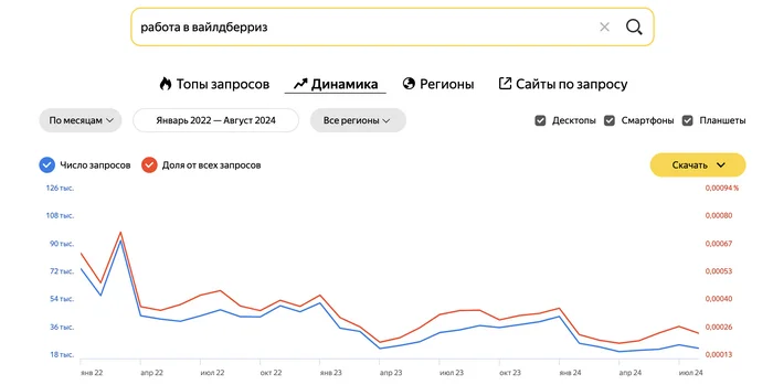 Wild berries of Russian e-commerce - HR work, Career, Wildberries