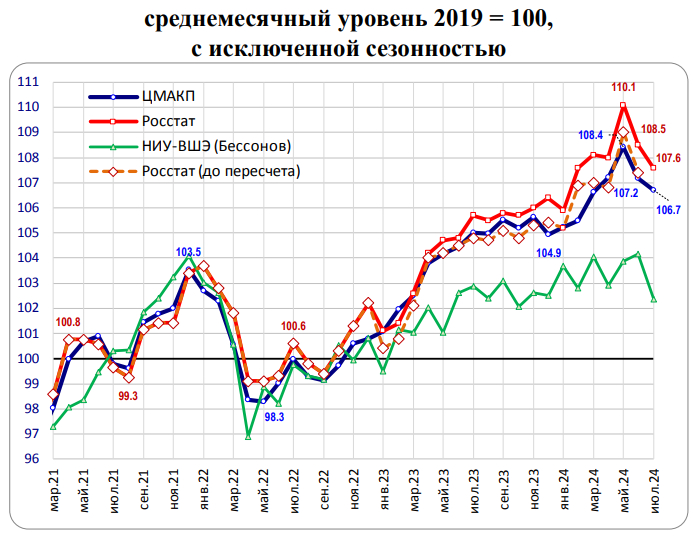 Предупреждён - значит вооружён. Пост №1. 23.09.2024 - Моё, Политика, Экономика, Санкции, Рубль, Alexradio, Длиннопост