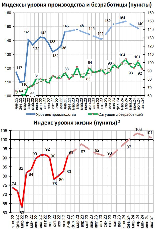 Предупреждён - значит вооружён. Пост №1. 23.09.2024 - Моё, Политика, Экономика, Санкции, Рубль, Alexradio, Длиннопост