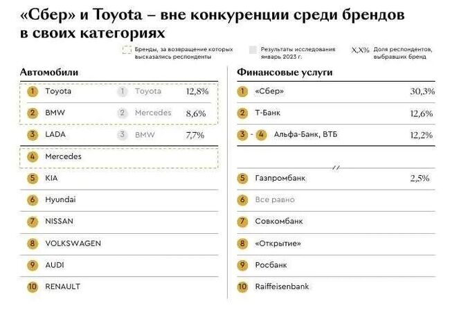 Какие автомобили — самые популярные в России?