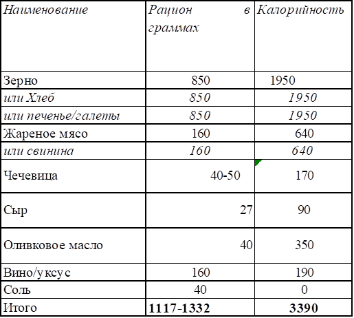 Заметки на полях римской военной логистики - Моё, Военная история, Древний Рим, Античность, Археология, Логистика, Военная логистика, Римская империя, Ганнибал, Карфаген, Длиннопост