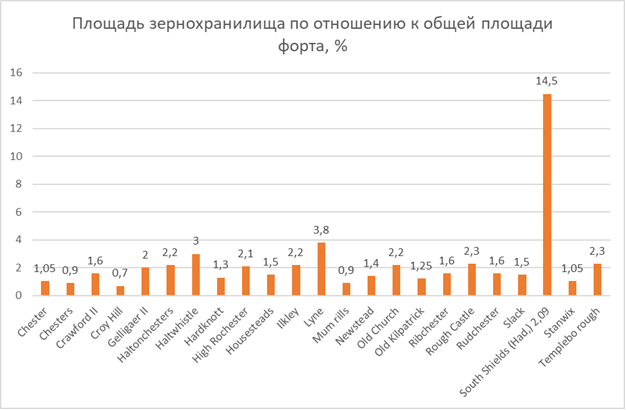 Заметки на полях римской военной логистики - Моё, Военная история, Древний Рим, Античность, Археология, Логистика, Военная логистика, Римская империя, Ганнибал, Карфаген, Длиннопост