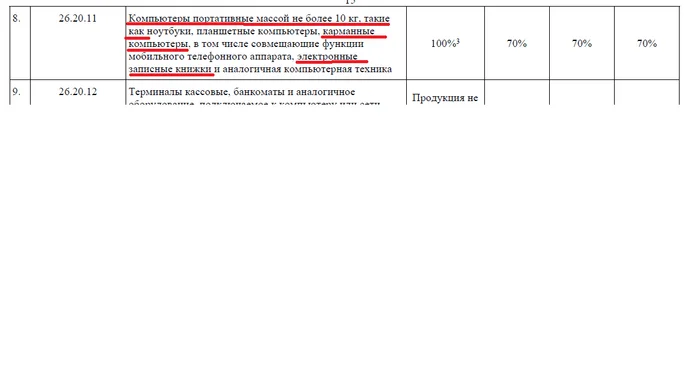 Import substitution - My, Picture with text, Import substitution, Order