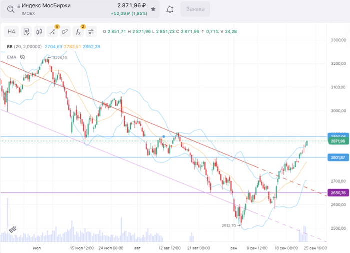 Бью себя по рукам