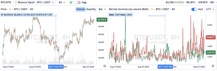   BTC () 24  2024 , , , , , 