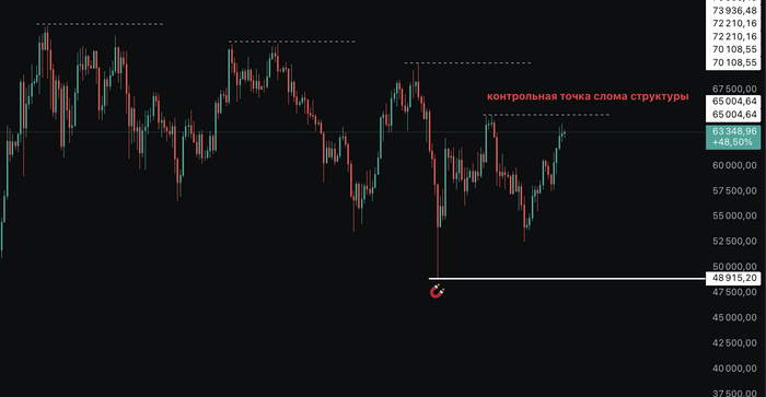   BTC () 24  2024 , , , , , 