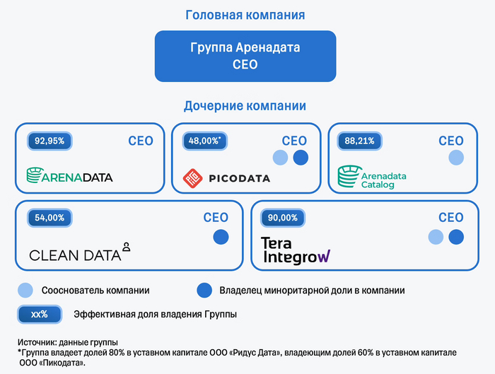      . IPO  , ,   ,  , Ipo, IT, ,  , 