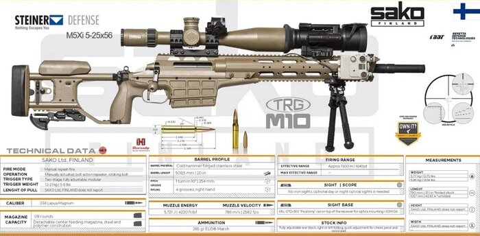 ����������� �������� SAKO TRG M10