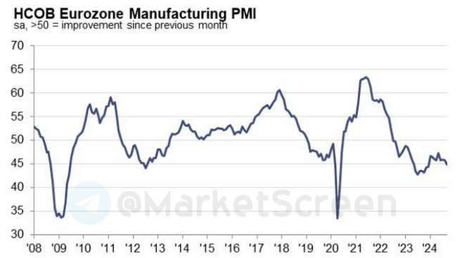 Statistics, charts, news - 09.24.2024 - when will the first trillionaire be - My, Finance, Economy, Sanctions, news, Politics, Wealth, Billionaires, Statistics, Longpost