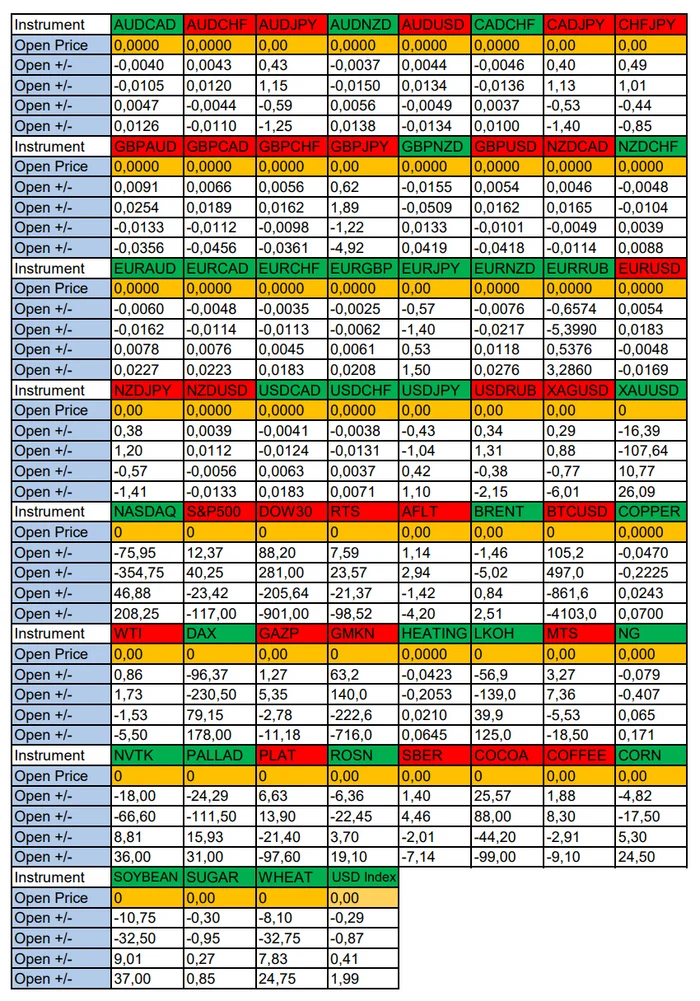 USD Strengthening Possible Today: Seasonal Trends and Probabilities for Tuesday 09/24/2024 - My, Season, Probability, Forex, Investments, Trading, Earnings, Moscow Exchange, Options, Bitcoins, Cryptocurrency, Gold, Oil, Dollars, Education, Finance, Video, Youtube, Longpost