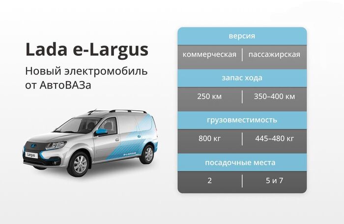      Lada e-Largus.    ?