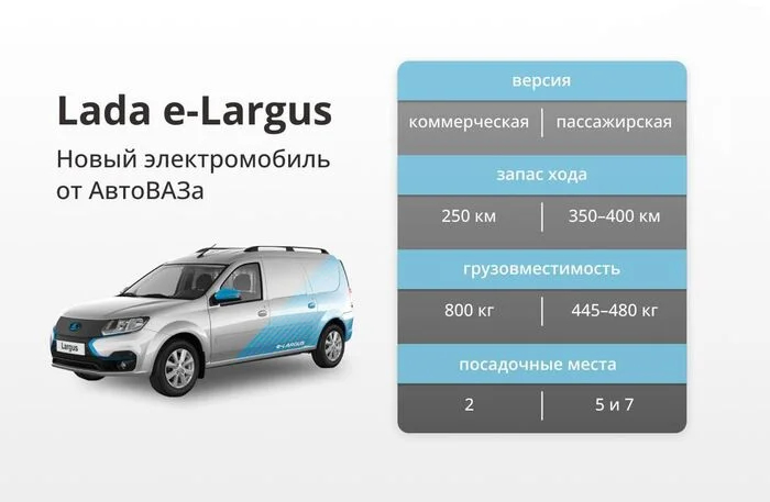 Electric Lada e-Largus Coming Soon. Is It Worth Buying? - AvtoVAZ, Lada, Electric car, Lada largus