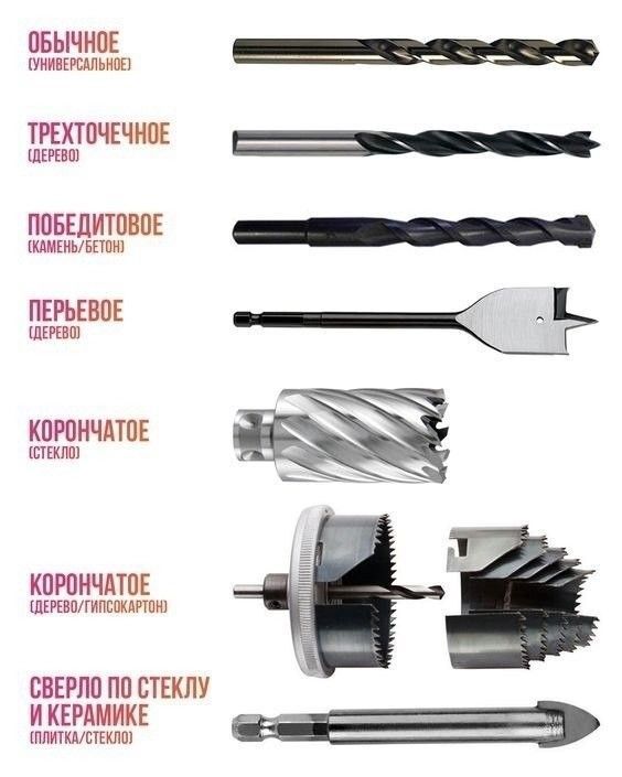 Памятка по сверлам