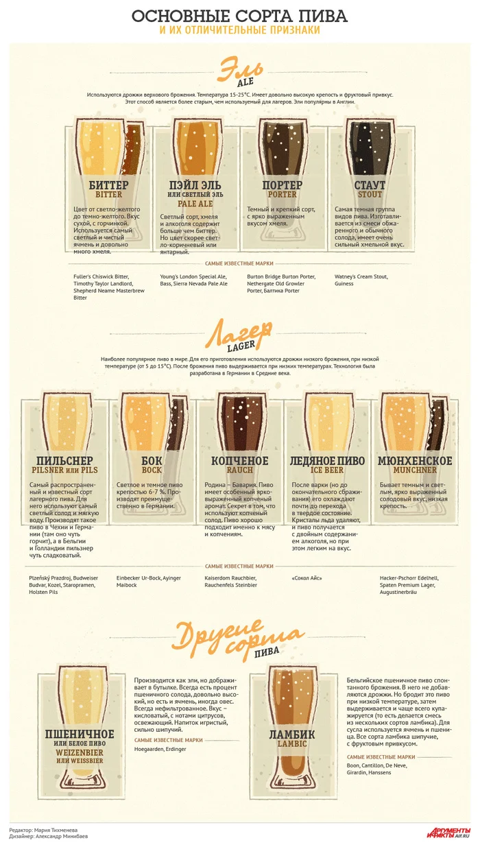 Oktoberfest variety, beer types - Beer, Brewing, Oktoberfest, Alcohol, Beverages