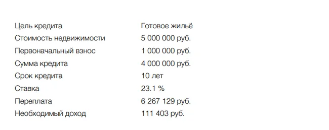 Господа, я хочу сказать, что вы офигели - Жизнь, Бедность, Кредит, Волна постов, Ипотека, Процентная ставка, Политика, Покупка недвижимости, Нытье, Разочарование