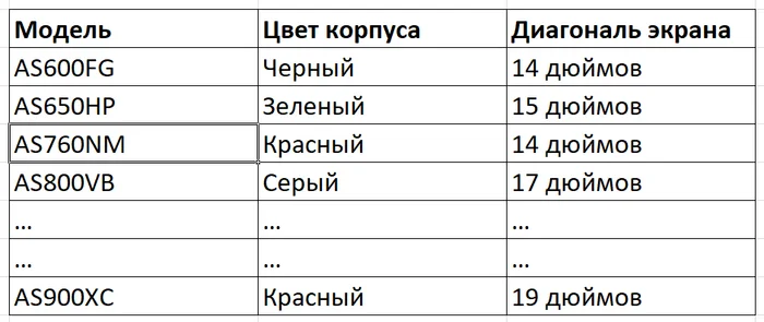 Немного про Excel #2. Какие формулы необходимо знать и уметь, ч4 - Моё, Microsoft Excel, Финансы, Урок, Обучение, Навык, Длиннопост