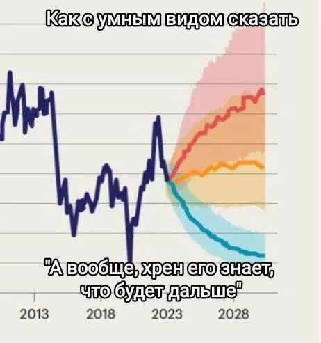 Прогнозируемый результат - Картинка с текстом, Мемы, График, Точка бифуркации, Прогноз, Результат