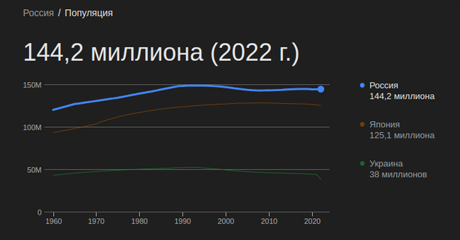 Answer to Russia has a low birth rate. My version - My, Demography, Labkovsky, Mikhail Labkovsky, Demographic crisis, Society, Family, Longpost, Social networks, Sociology, Social