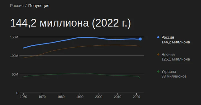 Ответ на В России низкая рождаемость. Моя версия - Моё, Демография, Лабковский, Михаил Лабковский, Демографический кризис, Общество, Семья, Длиннопост, Социальные сети, Социология, Социальное