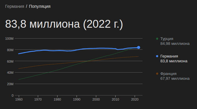 Answer to Russia has a low birth rate. My version - My, Demography, Labkovsky, Mikhail Labkovsky, Demographic crisis, Society, Family, Longpost, Social networks, Sociology, Social