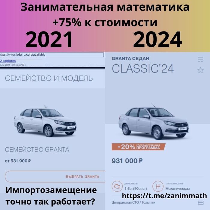 Стоимость Гранты в 2021 и 2024 году