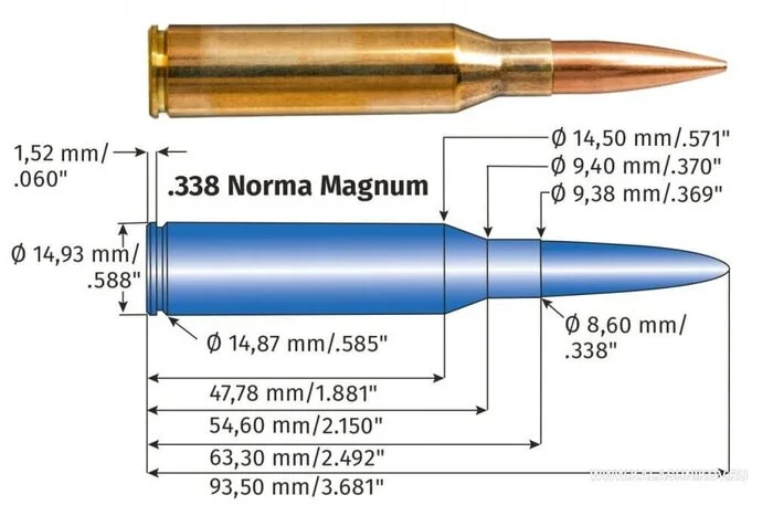 Swedish magnum. Cartridge .338 Norma Magnum - My, Cartridges, Ammunition, Firearms, Weapon, Armament, Military equipment, Army, Longpost