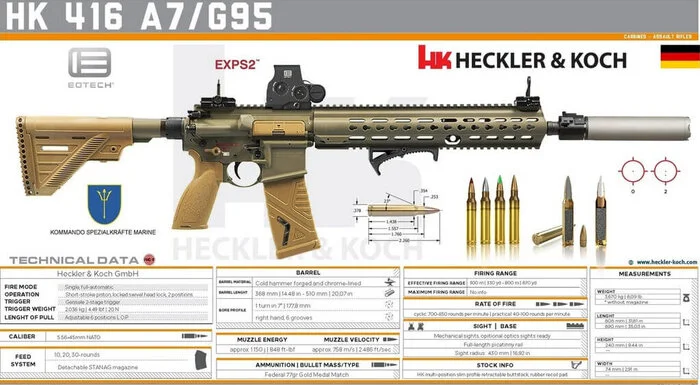 Bullpups continue to retreat… Luxembourg buys HK416 A7 - My, Bullpup, Machine, Firearms, Luxembourg, Weapon, Armament, Military equipment, Shooting