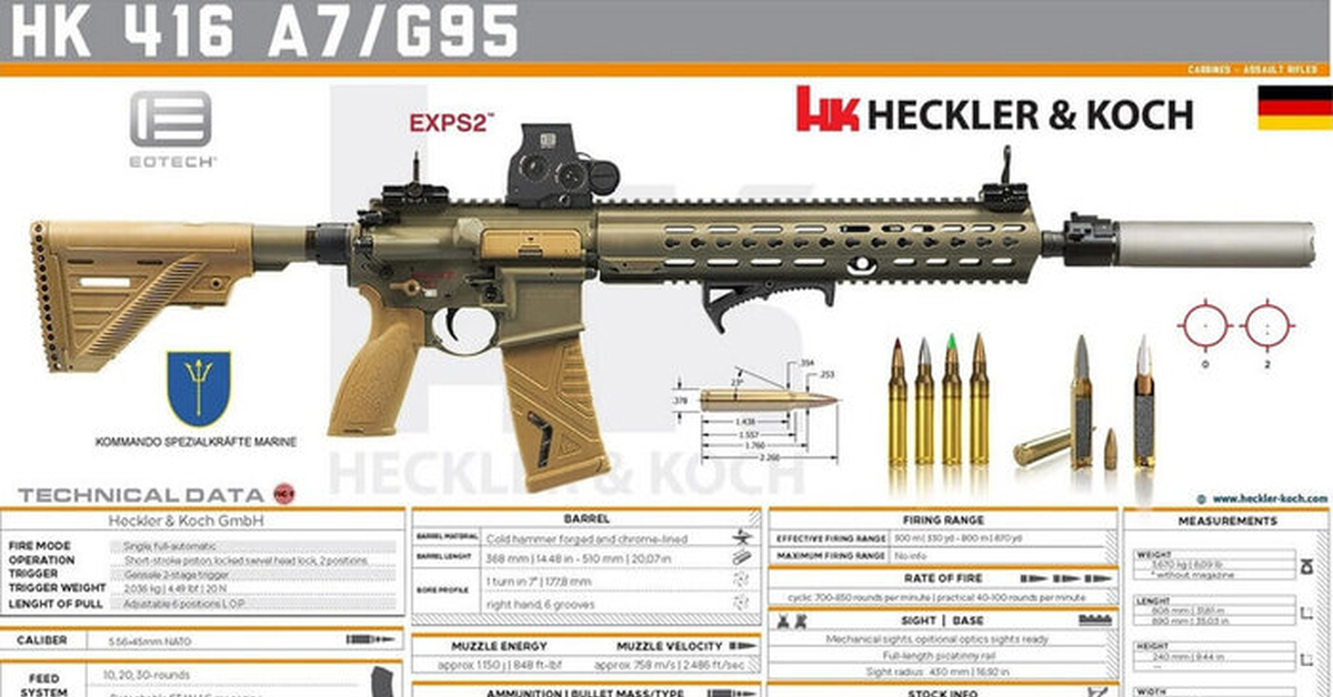 Hk g33 винтовка. Кехлер кох 308. Штурмовые винтовки hk-416,417. Hk 416 винтовка. Снайперская тактическая винтовка ar15.